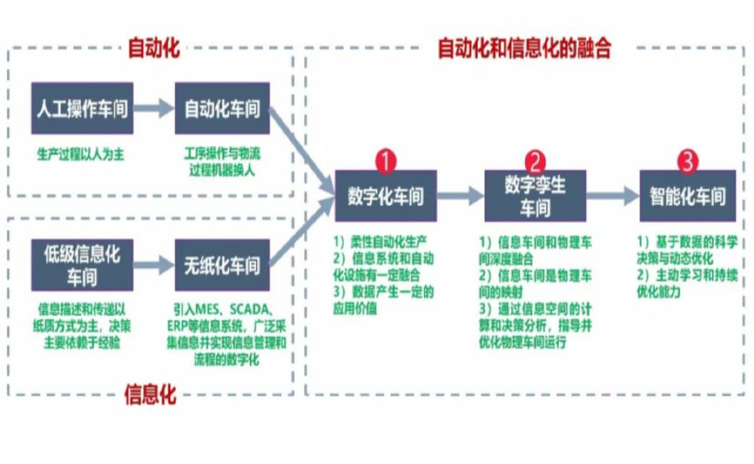 数字化工厂_天水数字化生产线_天水六轴机器人_天水数字化车间_天水智能化车间